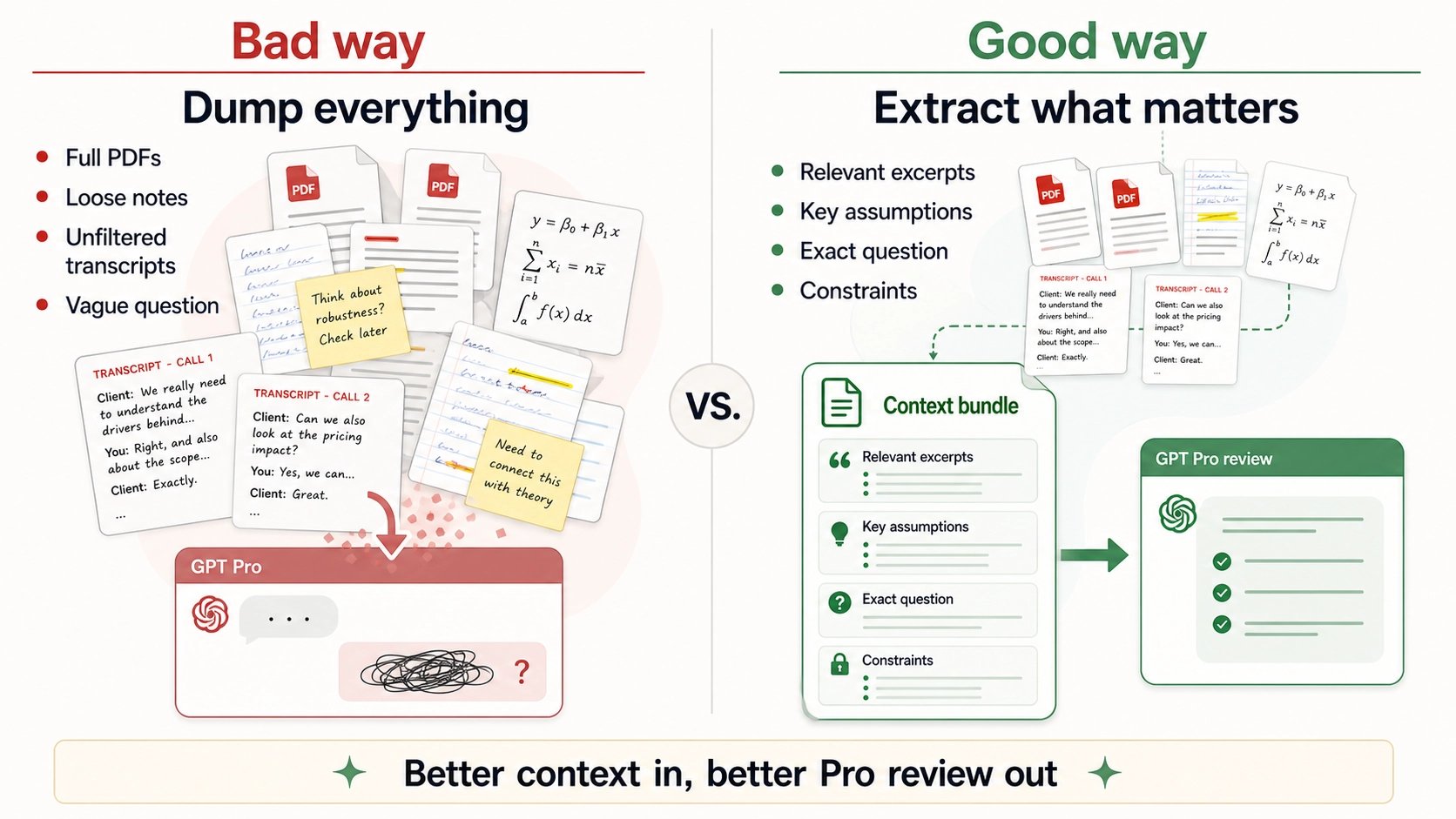 Bad and good ways to package context for GPT Pro