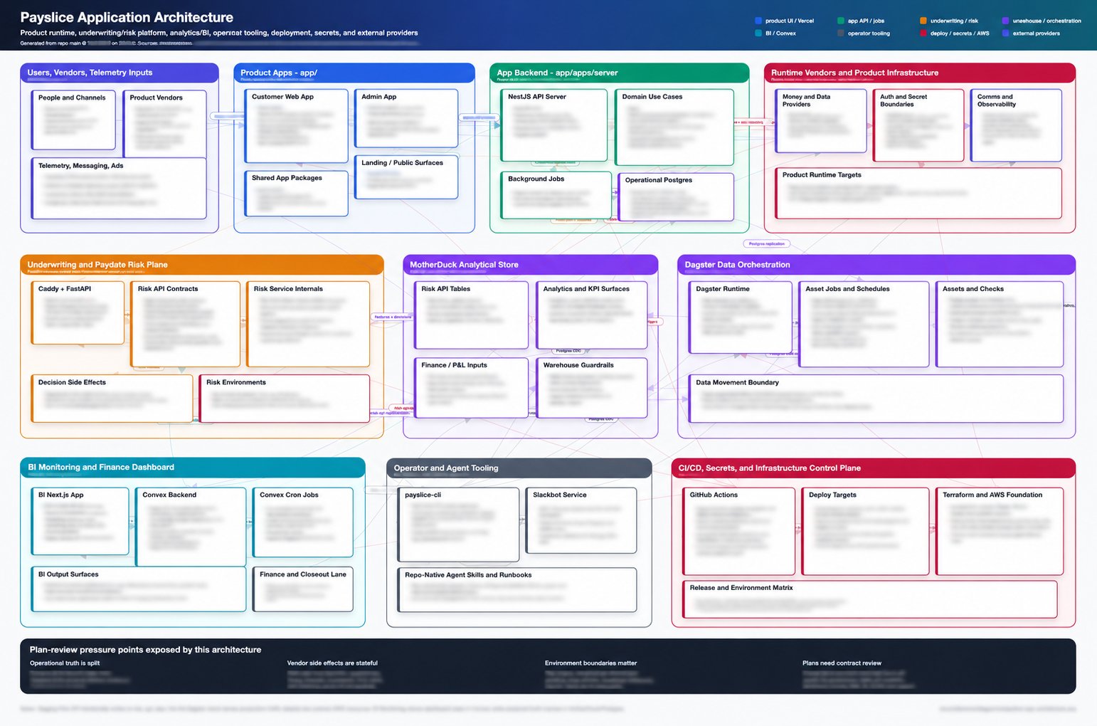 PaySlice architecture diagram
