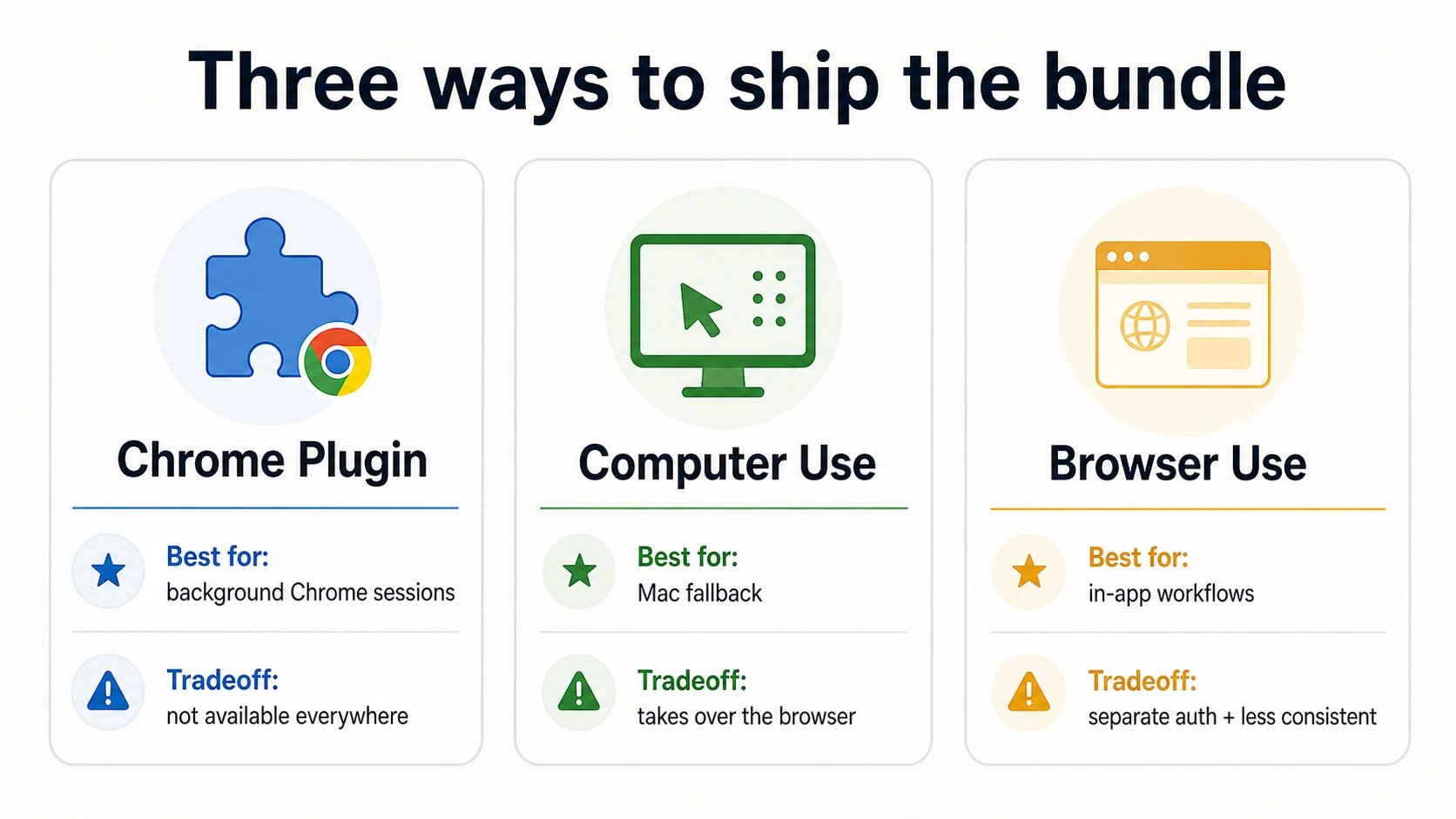 Three browser automation options diagram
